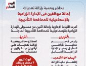 6 محطات فى رحلة مسئولين بالإسماعيلية من قسم حماية الأراضى للمحاكمة التأديبية.. إنفو