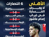 بدون إمام عاشور.. الأهلى لم يتجرع الهزيمة رغم غياب هداف الموسم الماضى "إنفوجراف"