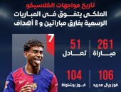 تاريخ مواجهات الكلاسيكو.. الريال يتفوق على برشلونة.. إنفوجراف