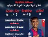 سيطرة كتالونية.. نتائج آخر 5 مباريات فى الكلاسيكو.. إنفوجراف 