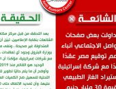 مركز مكافحة الشائعات بالإعلاميين ينفى توقيع شراكه مع شركة إسرائيلية لاستيراد الغاز