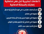 إنفوجراف.. وزارة الصحة توضح 5 علامات تحذيرية تدل على الإصابة بالسكته الدماغية