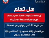 وزارة الصحة: يمكن إنقاذ 4 من بين كل 10 أشخاص مصابين بالسكتة الدماغية