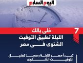 التوقيت الشتوى.. السكة الحديد تحدد مواعيد جديدة لعدد من القطارات