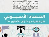 حصاد التخطيط.. 116 مليار جنيه استثمارات قطاع السياحة خلال 26/25