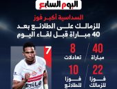 6 ــ1 أكبر فوز للزمالك على الطلائع بعد 40 مباراة قبل لقاء اليوم
