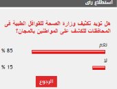 %85 من القراء يؤيدون تكثيف وزارة الصحة للقوافل الطبية فى المحافظات
