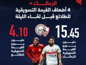 الزمالك = 4 أضعاف القيمة التسويقية للطلائع قبل مباراة اليوم فى الدوري