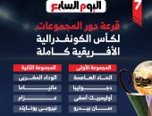 كل مجموعات كأس الكونفدرالية الأفريقية ومواعيد الزمالك.. إنفو جراف