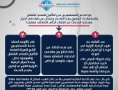 كيف تحصل على حقك من مقدمى الخدمات بالقطاع الخاص ضمن التأمين الصحى الشامل؟