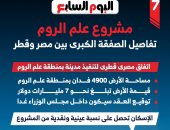 مشروع علم الروم.. تفاصيل الصفقة الكبرى بين مصر وقطر.. إنفوجراف