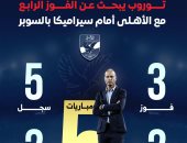 توروب يبحث عن الفوز الرابع مع الأهلى أمام سيراميكا بالسوبر.. إنفوجراف