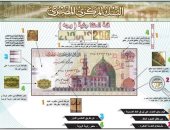 علامات تأمين ورقة البنكنوت فئة الـ200 جنيه.. صور