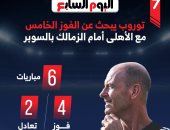 توروب يبحث عن الفوز الخامس مع الأهلى أمام الزمالك فى السوبر.. إنفوجراف