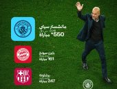 بيب جوارديولا.. مسيرة 1000 مباراة من التفوق والإبداع التكتيكى