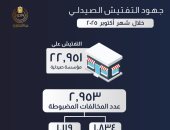 هيئة الدواء: المرور على أكثر من 22 ألف منشأة صيدلية لضبط السوق الدواء