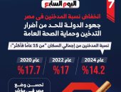 تراجع نسبة المدخنين فى مصر.. جهود الدولة للحد من أضرار التدخين (إنفوجراف)