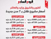 أسعار مشروع ظلال بـ7 مدن جديدة.. القاهرة الجديدة الأقل والشيخ زايد الأعلى