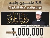 جوائز برنامج دولة التلاوة.. 3.5 مليون جنيه الإجمالي (إنفوجراف)