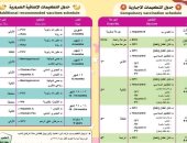 الصحة توضح جداول التطعيمات الإجبارية والإضافية لحديثى الميلاد.. صور