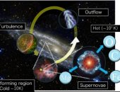 الذكاء الاصطناعى يُنشئ أول محاكاة لمجرة درب التبانة من 100 مليار نجم