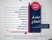 التأمين الشامل بالأقصر يعلن دخول 19 مستشفى ومركزا للعلاج.. تفاصيل