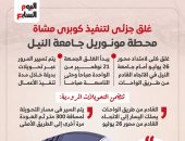 غلق جزئى غدا لتنفيذ أعمال كوبرى مشاة محطة مونوريل جامعة النيل.. انفوجراف