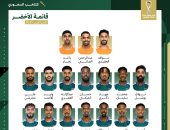 بكامل نجومه.. رينارد يعلن قائمة السعودية النهائية لكأس العرب 2025 في قطر