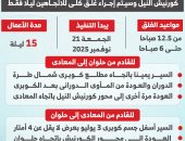 اعرف التحويلات المرورية لغلق كوبرى شمال طرة لمدة 15 ليلة.. انفوجراف