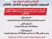 تعرف على أسعار برامج حج الجمعيات الأهلية.. إنفوجراف