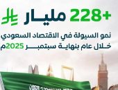 نمو السيولة فى الاقتصاد السعودى بأكثر من 228 مليار ريال خلال عام 