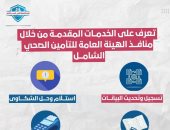 تعرف على خدمات منافذ التأمين الصحى الشامل بالأقصر بالوحدات والمستشفيات