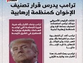 العالم هذا المساء.. جيش الاحتلال يسرح عددًا من القيادات العسكرية على خلفية هجوم 7 أكتوبر.. هروب 50 تلميذًا من بين 303 مختطفين في نيجيريا وعودتهم إلى أسرهم.. ترامب يدرس قرار تصنيف الإخوان كمنظمة إرهابية