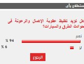 94% من القراء يؤيدون تغليظ عقوبة الإهمال والرعونة فى حوادث الطرق والسيارات
