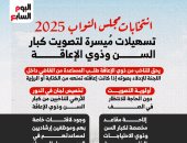 انتخابات مجلس النواب.. تسهيلات لتصويت كبار السن وذوي الإعاقة.. انفوجراف