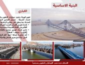 السكة الحديد: تطوير وصيانة 941 كوبرى ونفق على امتداد الشبكة