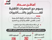 أماكن سداد رسوم حج الجمعيات الأهلية للفائزين بالتأشيرات.. إنفوجراف