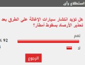%92 من القراء يؤيدون انتشار سيارات الإغاثة على الطرق بعد تحذير الأرصاد بسقوط أمطار