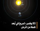 المريخ في أبعد نقطة عن الأرض اليوم على مسافة 362 مليون كيلومتر من كوكبنا