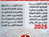 إعلان نتائج المرحلة الثانية من انتخابات النواب غدًا.. إنفوجراف