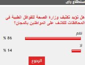 %86 من القراء يؤيدون تكثيف وزارة الصحة للقوافل الطبية فى المحافظات 