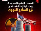 العالم بين زر الإطلاق والخلاص.. صراع القوى العظمى على بقاء العالم أو نهايته.. سلام معلق بين سماء متوترة وأصابع مرتجفة.. ترامب يلوح بخطة دولية لنزع السلاح النووي فهل ينجح في درء شبح الحرب العالمية الثالثة؟