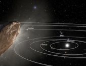 كيف يمكن للأجرام السماوية بين النجوم أن تقترب من الأرض وتصطدم بها؟