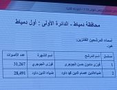 ننشر أسماء الفائزين والإعادة بدوائر دمياط بانتخابات النواب