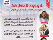 أسماء الفائزين الأربعة من المعارضة بالمرحلة الثانية لانتخابات مجلس النواب