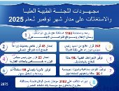 مصطفى مدبولى يُتابع جهود اللجنة الطبية العليا والاستغاثات بمجلس الوزراء خلال نوفمبر
