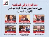 تحليلات شاملة لنتائج المرحلة الثانية بانتخابات مجلس النواب 2025.. خريطة الفائزين والإعادات وتوزيع المقاعد والأسماء البارزة.. وزراء سابقون بالمجلس الجديد و4 وجوه للمعارضة تحجز مقاعدها.. إنفوجراف