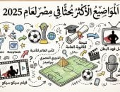 قائمة المواضيع الأكثر رواجًا على بحث جوجل 2025 فى مصر.. التكنولوجيا تتصدر
