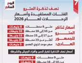 نصف تذكرة المترو.. اعرف الفئات المستفيدة وأسعار الرحلات 2026.. إنفوجراف