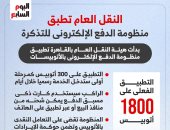 بديل الكاش.. النقل العام بالقاهرة يبدأ تطبيق التذكرة الإلكترونية.. إنفوجراف